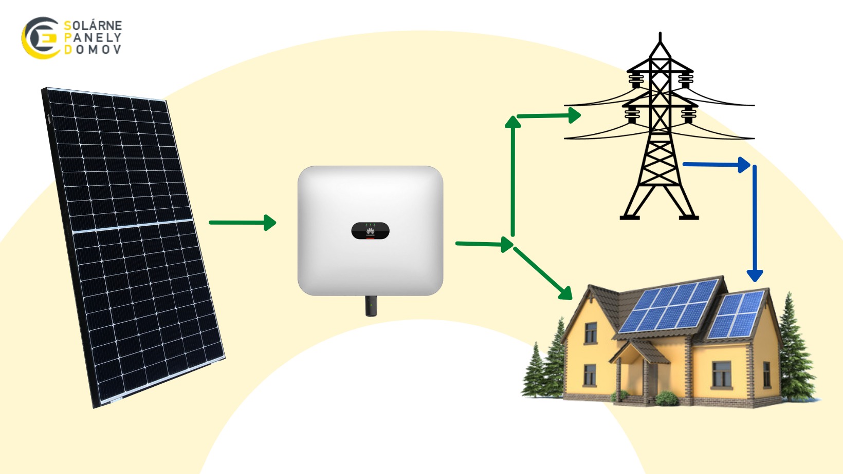 On-GRID-sieťová-fotovoltická-elektráreň